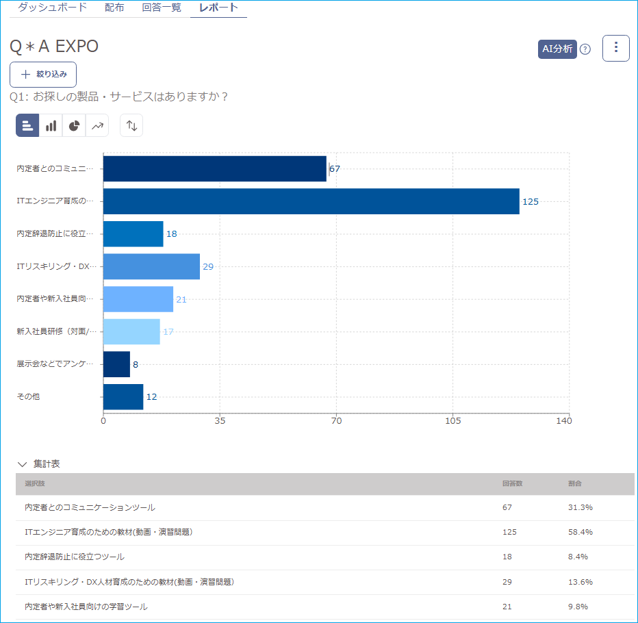 集計結果の分析 イメージ画像