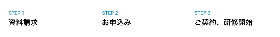 研修開始までの流れ